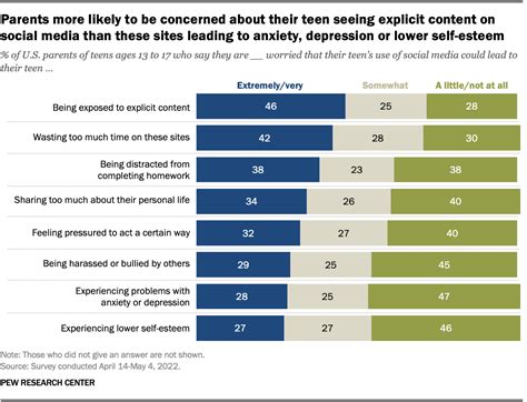 nude teenagers|Adolescent sexuality